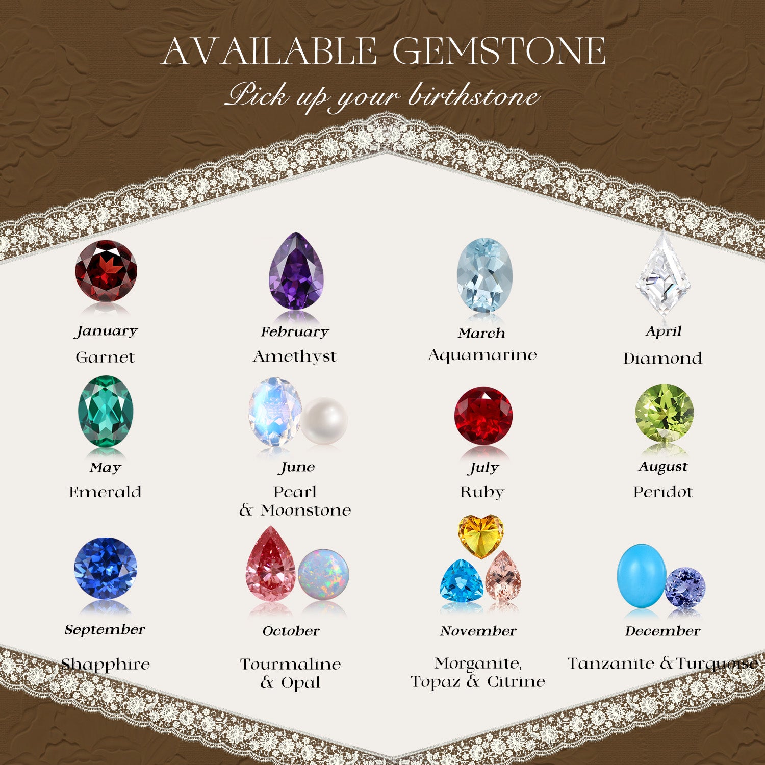 Chart of birthstones by month with corresponding gemstones on a decorative background.